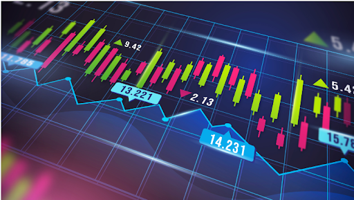 Indices Trading During Corporate Earnings Season